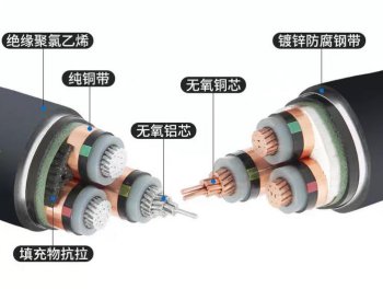 电缆知识科普